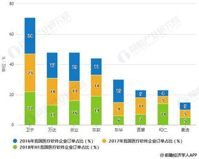 2019年中國(guó)醫(yī)療軟件行業(yè) 市場(chǎng)現(xiàn)狀、融合趨勢(shì)與浙江軟件開(kāi)發(fā)新機(jī)遇