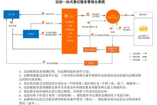 邁創(chuàng)股份沖刺IPO 小米、聯(lián)想售后外包服務(wù)商的崛起之路