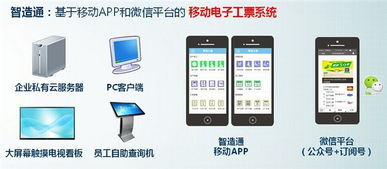 新誠智計件軟件 為服裝廠量身定制的計件工資與外包服務(wù)解決方案