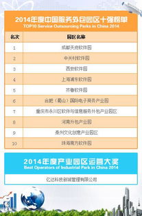 西安軟件園榮膺2014年度中國服務(wù)外包園區(qū)三甲，彰顯產(chǎn)業(yè)發(fā)展新高度