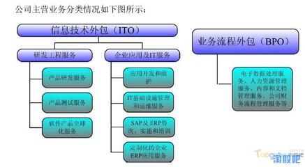 博彥科技 深耕軟件外包服務(wù)，于無聲處聽驚雷